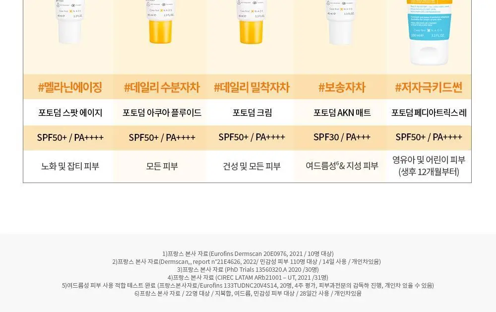[리뉴얼]바이오더마 포토덤 아쿠아 플루이드 SPF50+ 40ml 상세페이지 17